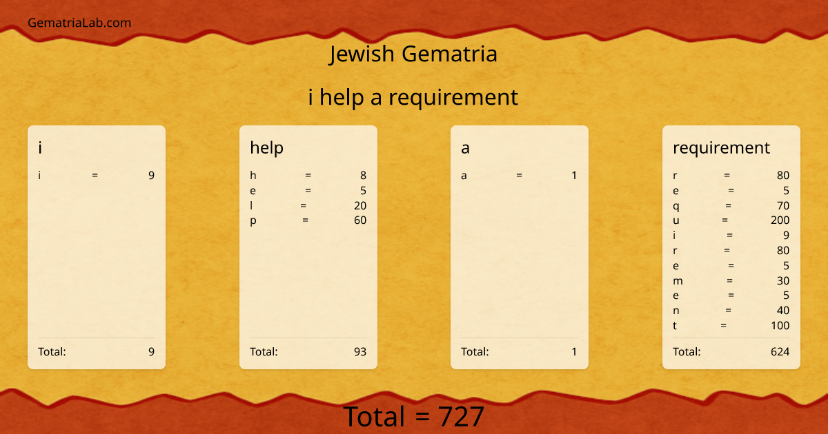 i help a requirement in jewish Gematria